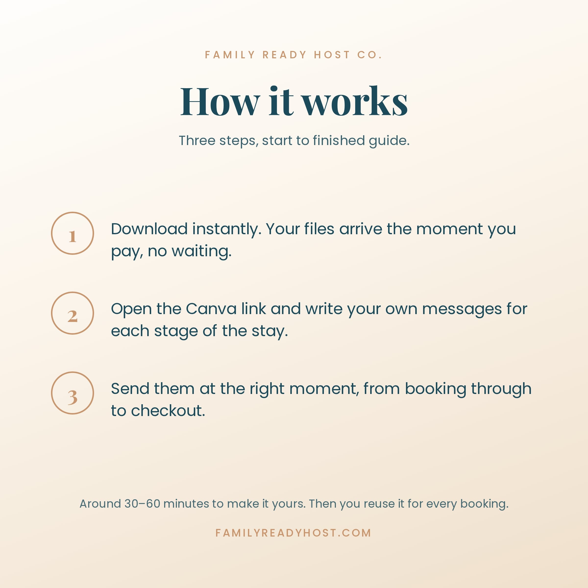 Guest Experience Planning Template