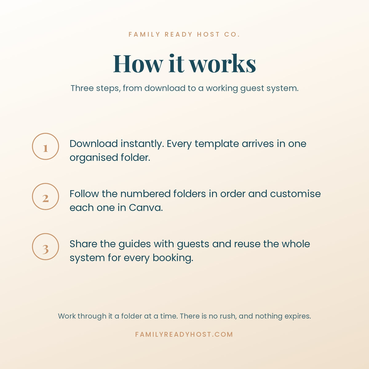 Family-Ready Host Complete Toolkit