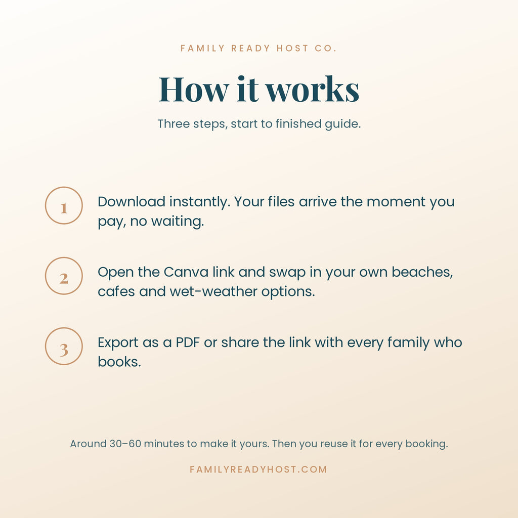 Local Recommendations Template