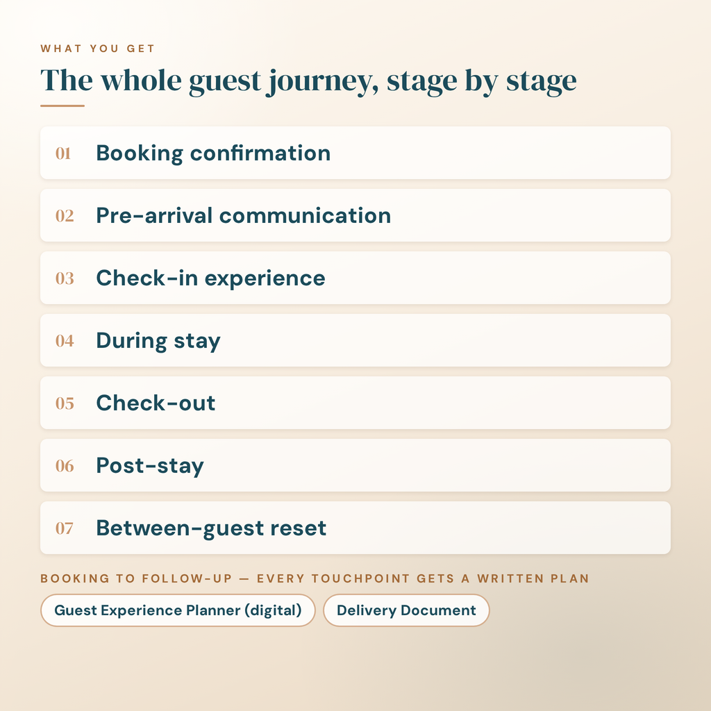 What you get: all seven guest journey stages, from booking to the between-guest reset
