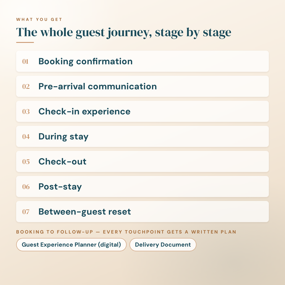 What you get: all seven guest journey stages, from booking to the between-guest reset