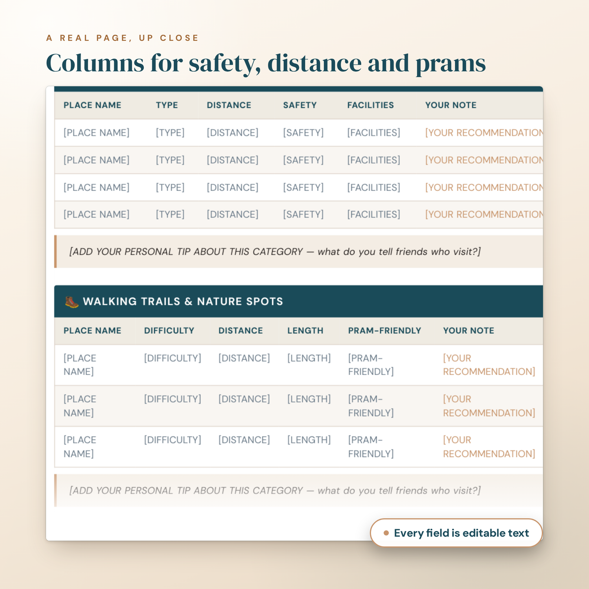 A real page of the Local Recommendations Template up close, showing the safety, distance and pram-friendly columns