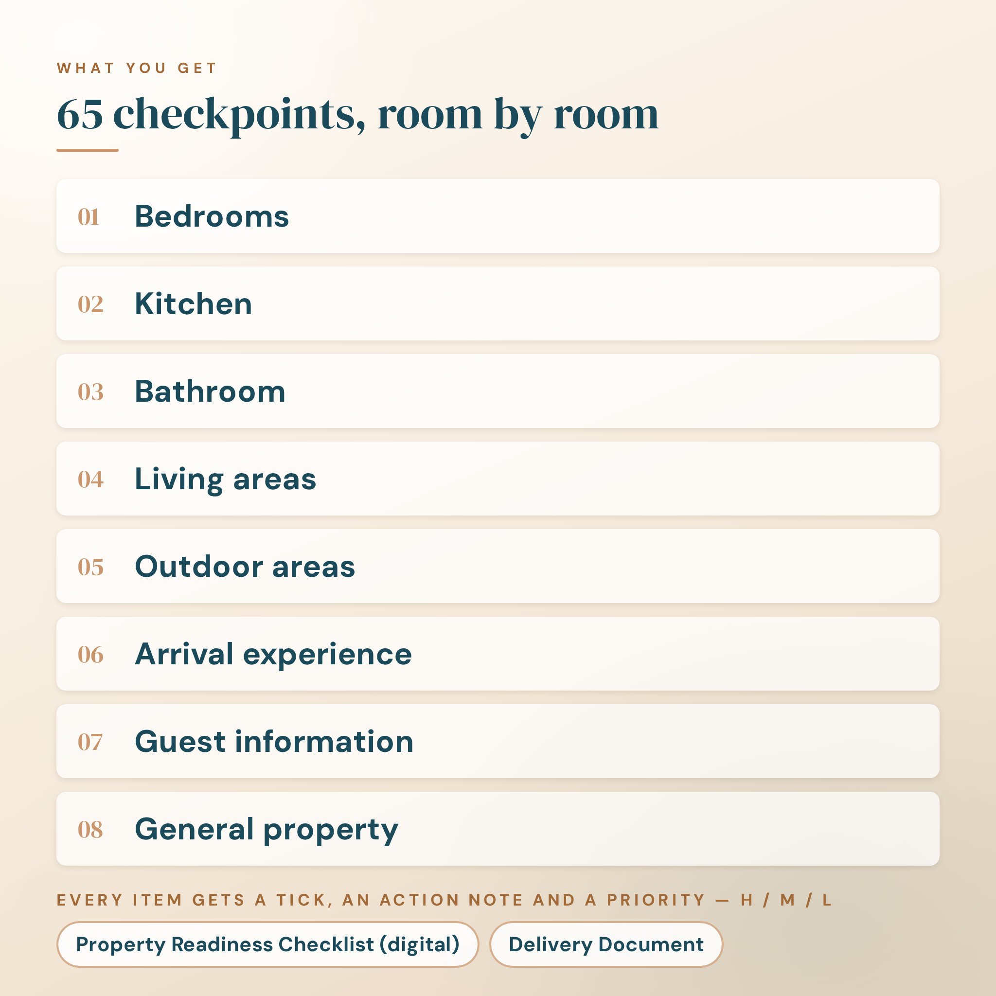 What you get: 65 checkpoints across 8 rooms, each with a priority rating