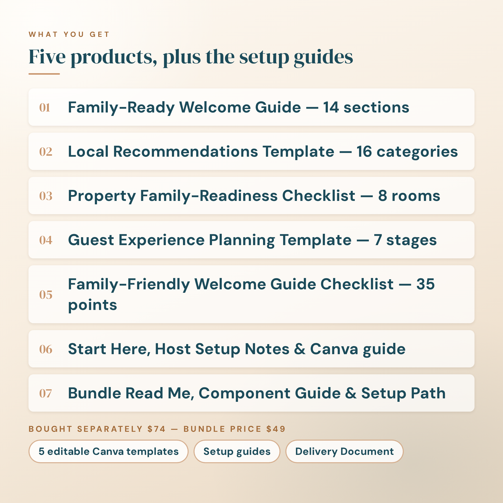 What you get: five products plus setup guides, $74 separately and $49 as a bundle